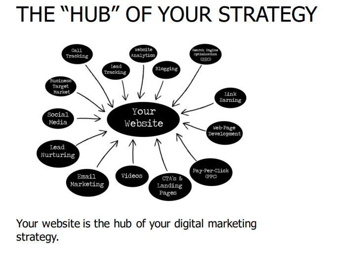 Digital Marketing Strategy_thumbnail_2